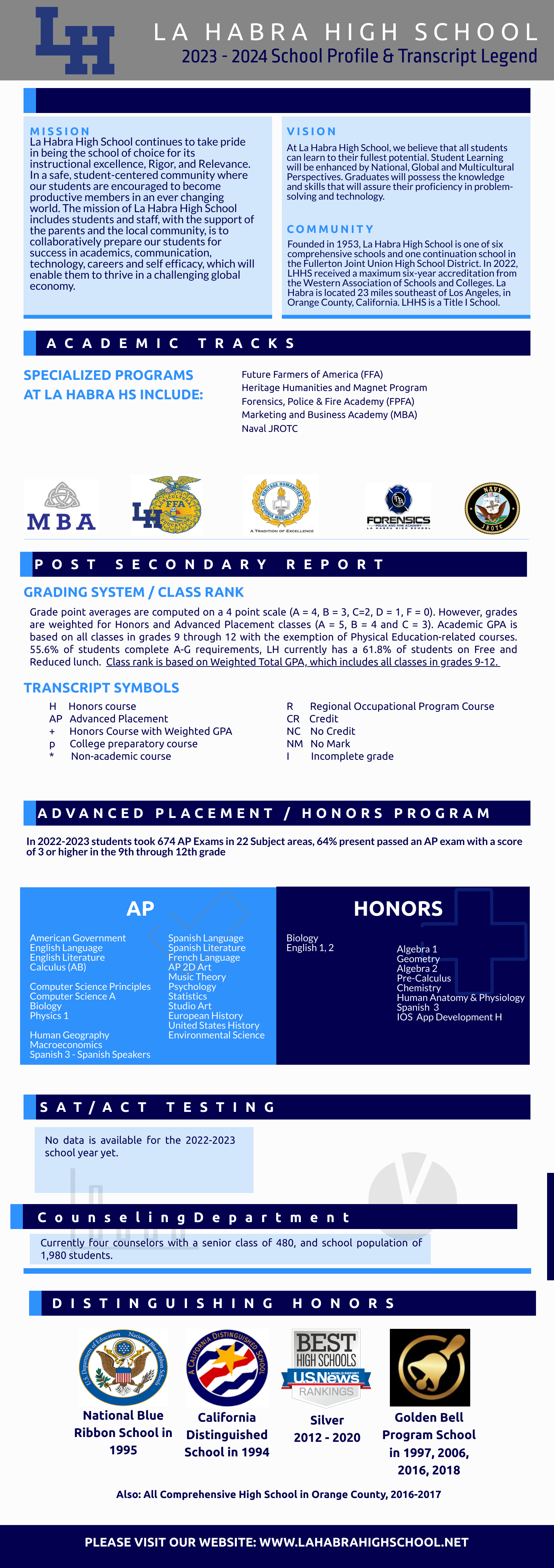 LHHS School profile 